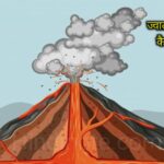 ज्वालामुखी क्या है, कैसे फटता है What is Volcano in Hindi